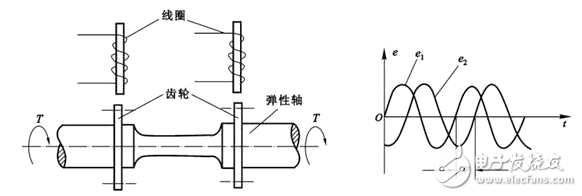 磁电式传感器