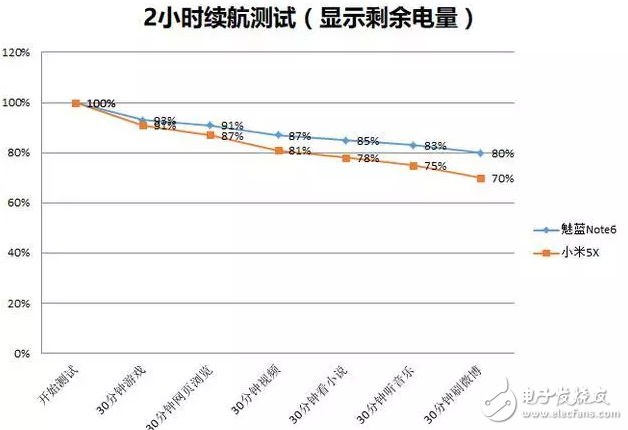 当魅族魅蓝note6遇上小米5X，详细对比由你评定谁才是千元机之王？