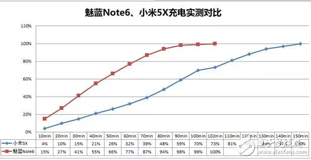 当魅族魅蓝note6遇上小米5X，详细对比由你评定谁才是千元机之王？