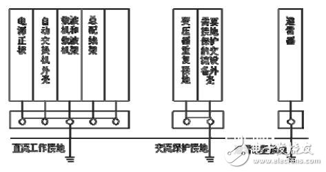 通信电源网络结构及基本配置