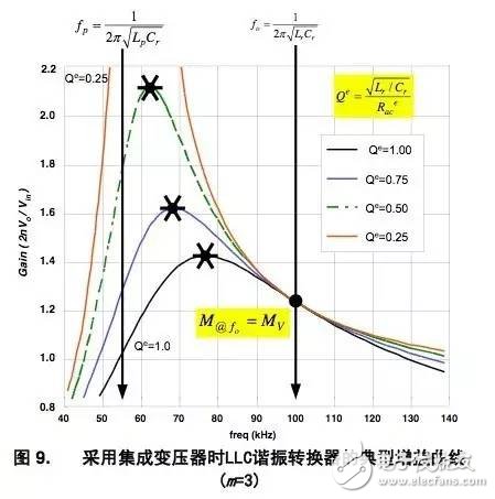 llc最全計算套路