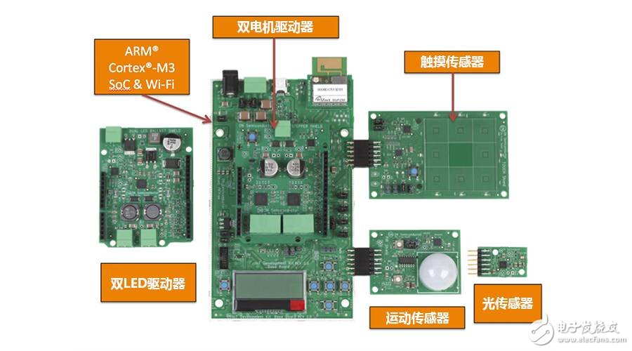 从所有角度同时解决物联网（IoT）硬件和软件的关键需求