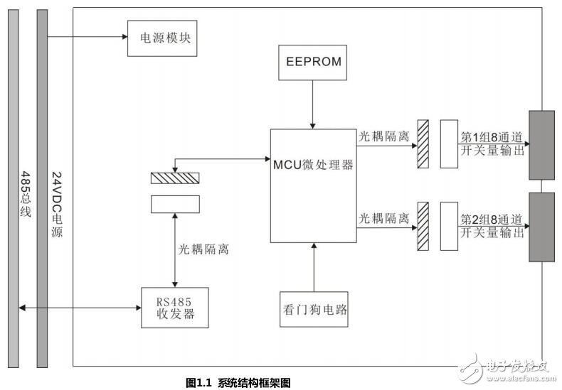 关于RS485继电器输出模块的产品概述及应用场景