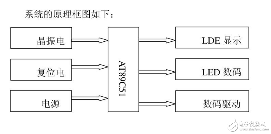 单片机串行通信课程设计报告