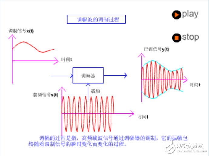 M-C基础通信资料