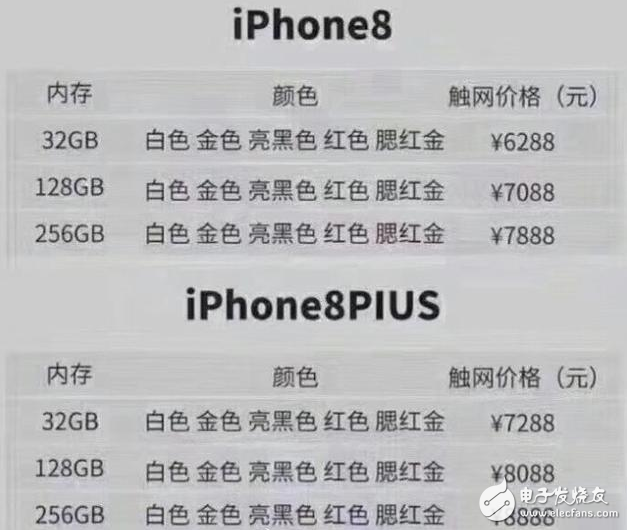 iphone8什么时候上市?iphone7s/iphone8发布会时间确实,iphone 8/iphone8 plus价格表曝光