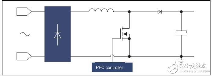 2.5kWPFC评估板详解及电路图