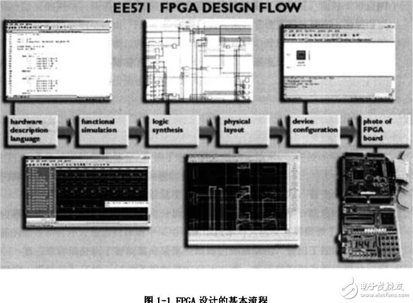 基于FPGA的温度采集控制器