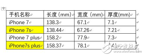 iphone8即将上市:iphone7s/iphone7splus外形曝光,配置新升级,苹果的最后一代Home键手机