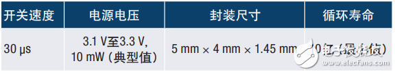 机电继电器