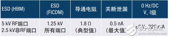 机电继电器