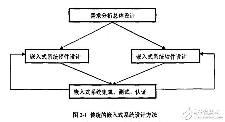 基于ARM和CPLD的可扩展嵌入式系统设计