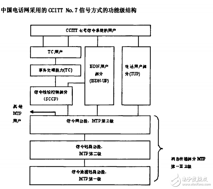 综合语音通信平台的研究与实现