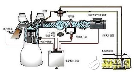 切洛基498发动机电喷系统故障诊断方法