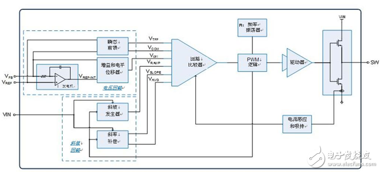 内部补偿