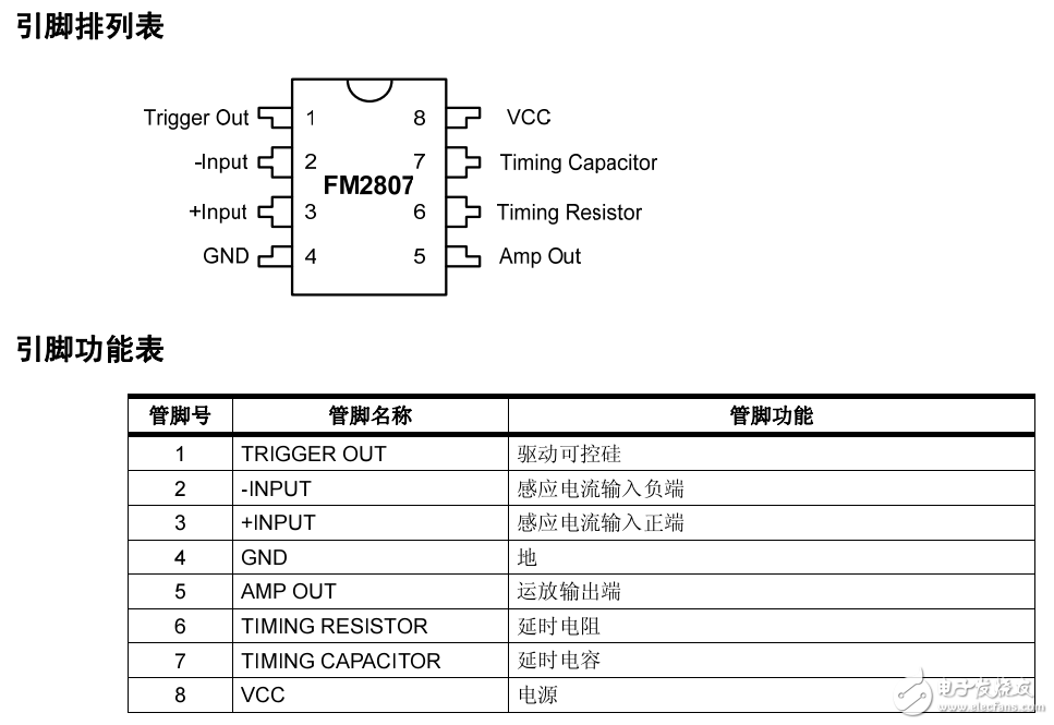 FM2807中文资料（功能引脚图，应用电路图及典型特性曲线图）