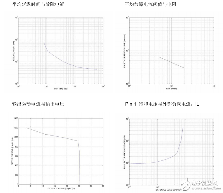 FM2807中文资料（功能引脚图，应用电路图及典型特性曲线图）