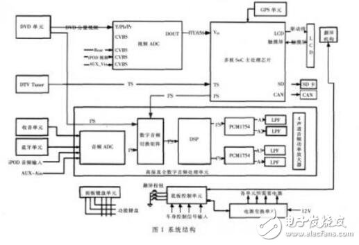 数字音效调节算法及其在TAS3103A上的软件实现