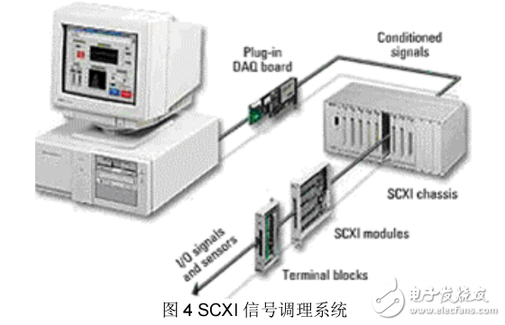 NI即测即用数据采集系统