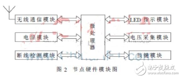 基于无线传感器网络的小区自行车管理系统