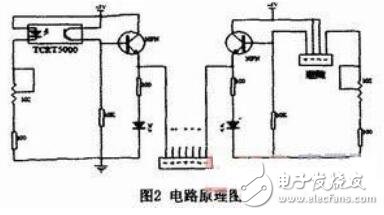 基于智能小车的多功能传感器模块的设计及研究