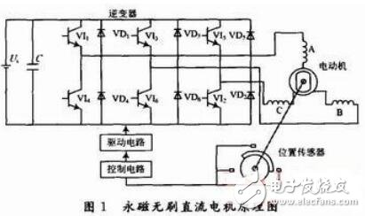 基于汽车缓冲器上的无刷直流电动机的设计及应用