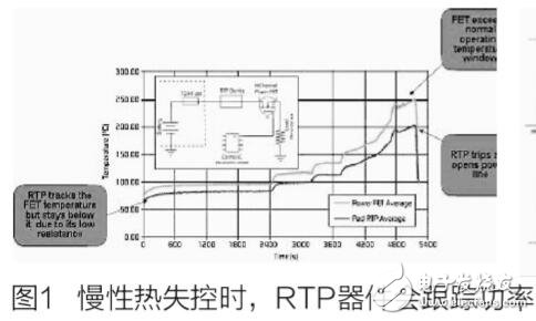 汽车冷却风扇模块免受热失控引起的损坏