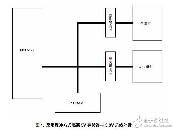 基于mc68302 向 mcf5272 迁移的应用