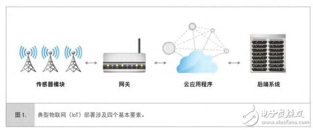 基于英特尔PLCO880 eBOX670-883的物联网网关方案