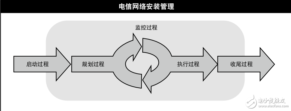 　　pmbok第五版的pdf文档