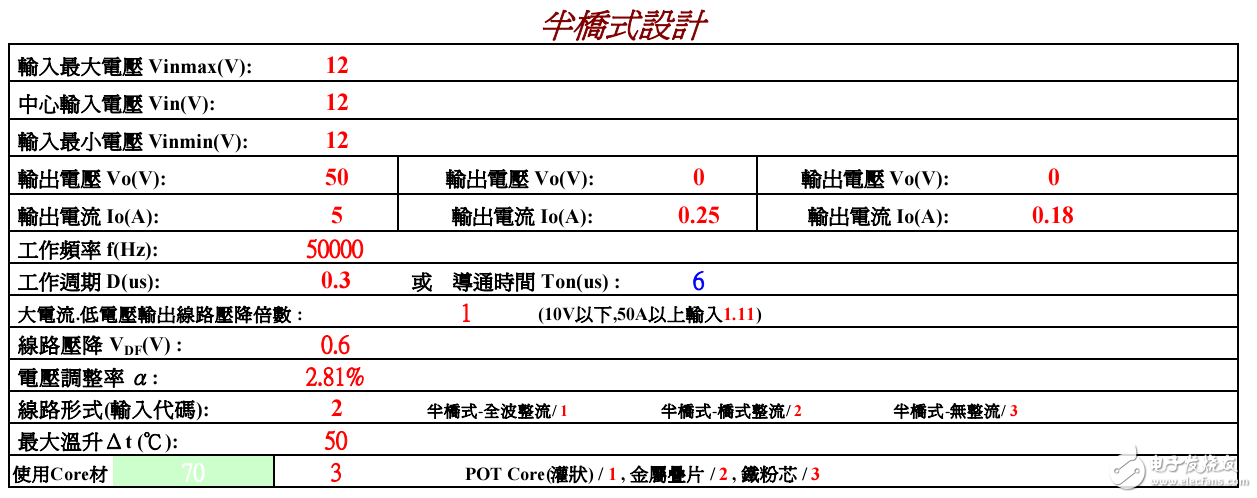 实例介绍说明如何进行半桥变压器设计