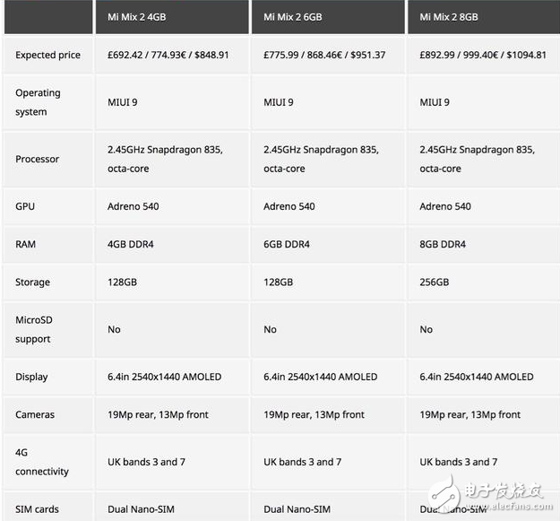 小米mix2发布会倒计时:小米mix2再曝光:将有三个版本?配置骁龙835价格4999起
