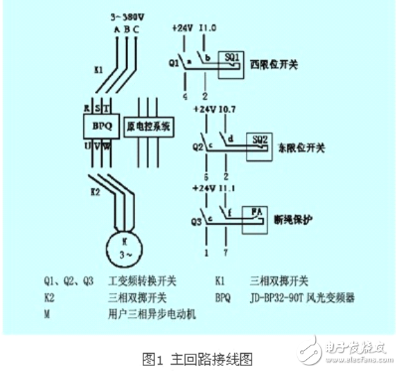 变频器在调度绞车的实现