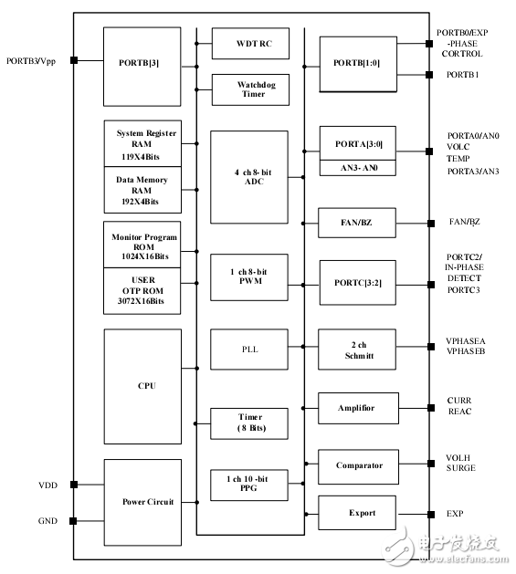 DCL6907电磁炉电路图及其专用集成电路应用