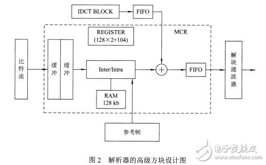 基于Nios2处理器的多媒体译码器