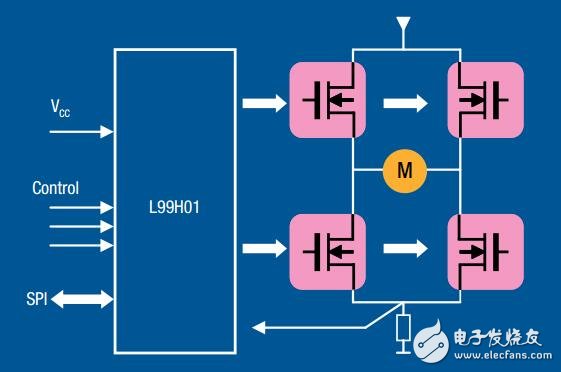 L99H01驱动的直流电机
