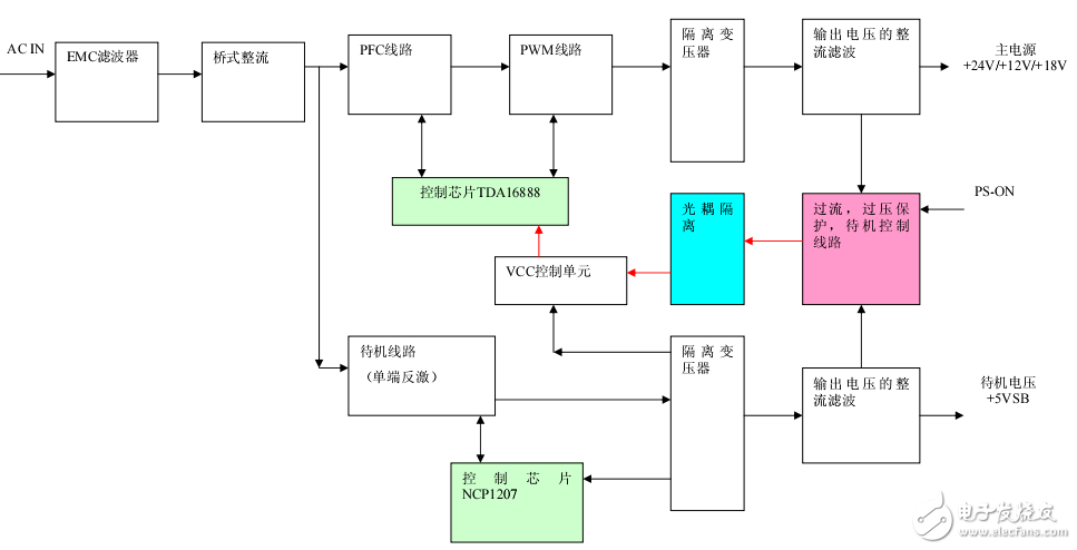 JSK3220电源板原理分析