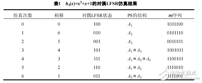 基于逻辑仿真移相伪随机序列研究