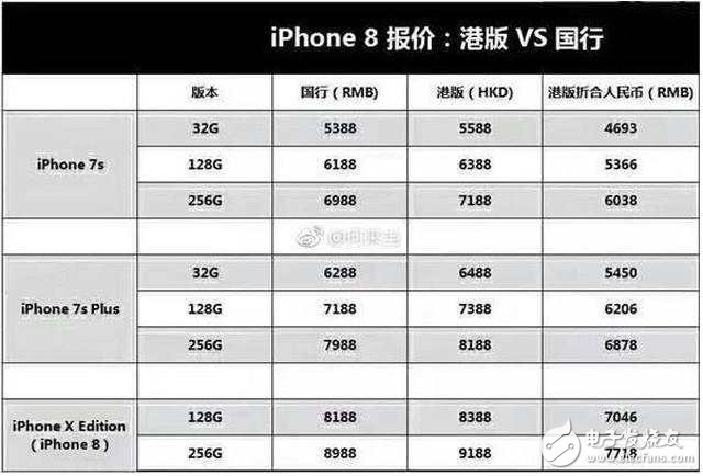 iPhone8发布在即!iphone 8发布会倒计时:产量成难题,果粉可能有钱也买不到