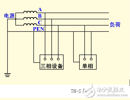 保护接地和保护接零的区别及适用范围