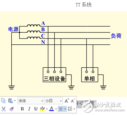 保护接地和保护接零的区别及适用范围