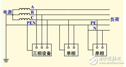 保护接地和保护接零的区别及适用范围