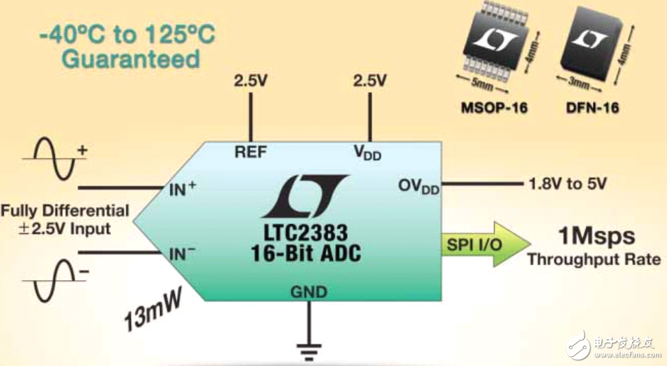 低功高效LTC2382-16性能参数资料