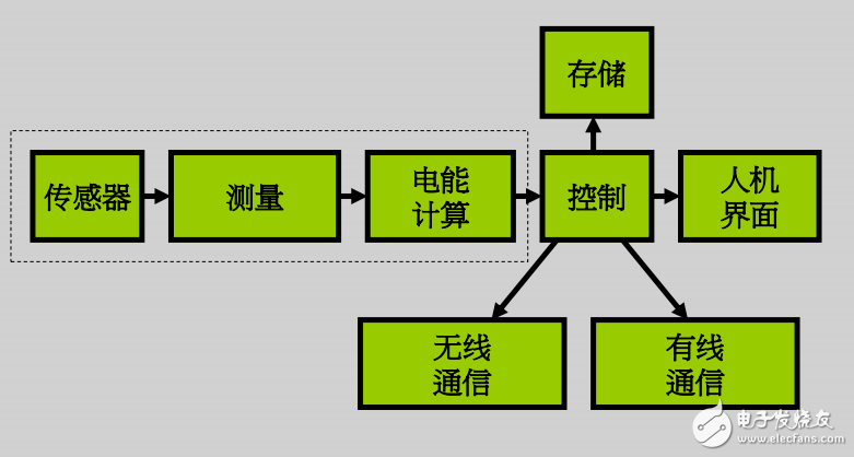 新型智能能源应用及挑战