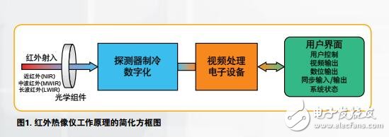 红外热成像应用指南