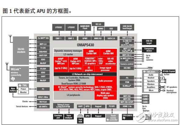 模块式应用处理器