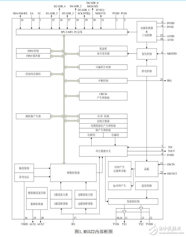 ms522芯片应用说明