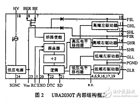 全桥驱动器UBA2030T及应用