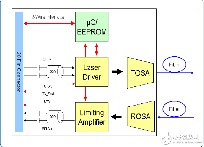 限制收发器trx10gvp2010参数及资料