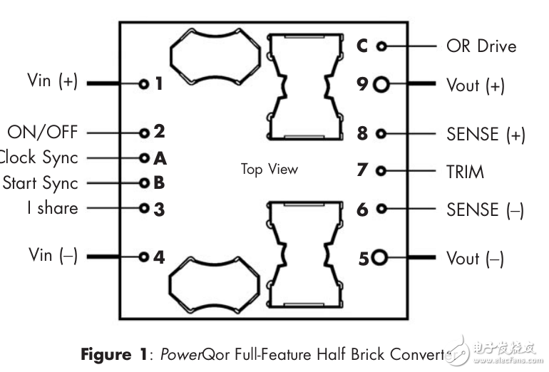 PowerQor全功能的半砖转换器应用